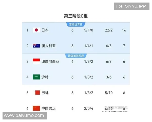 武汉乒乓球队在世界杯预选赛中以75分稳居积分榜首位